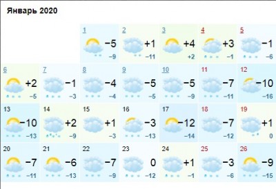 Прогноз погоды в Карелии на январь 2020