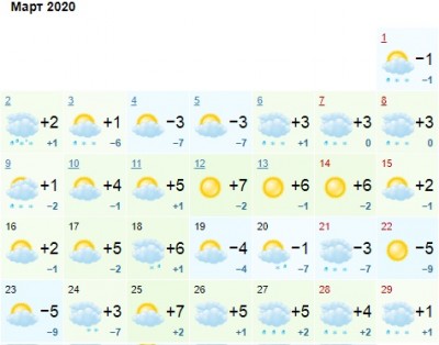 Прогноз погоды в Карелии на март 2020